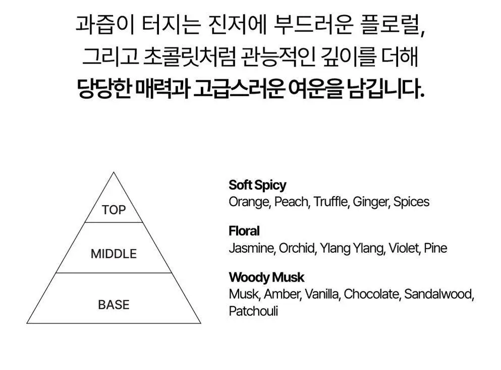 [NEW] 마크니 오 드 퍼퓸 30ml 4종 상세페이지 18